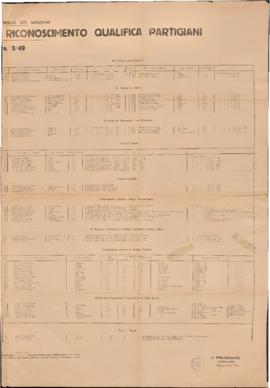Elenco n. 3/49.2 - 1949