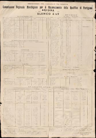 Ouvrir Document numérique originale