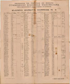 Elenco errata corrige n. 3 - 1948