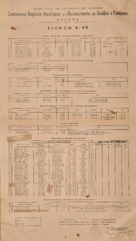 Elenco n. 8/49 - 1950