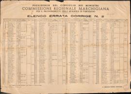 Elenco errata corrige n. 2 - 1947