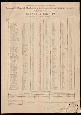 Elenco n. 8 bis/49 - 1951