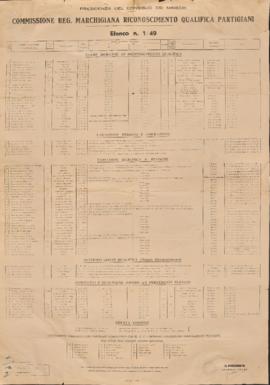 Elenco n. 1/49 - 1949