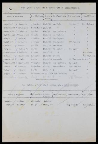 Ouvrir Document numérique originale