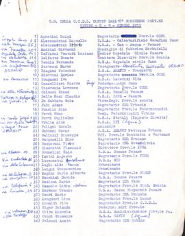 &quot;C. D. della CCdL eletto all&#039;8° Congresso prov.le&quot; - 1973