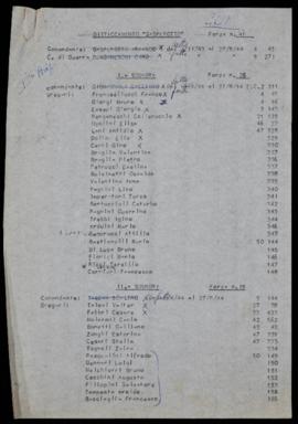 Brigata Gap Pesaro - [1947?]