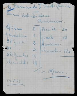 Elenco armi - 1944