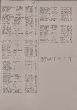25.3. Elenco - 1946