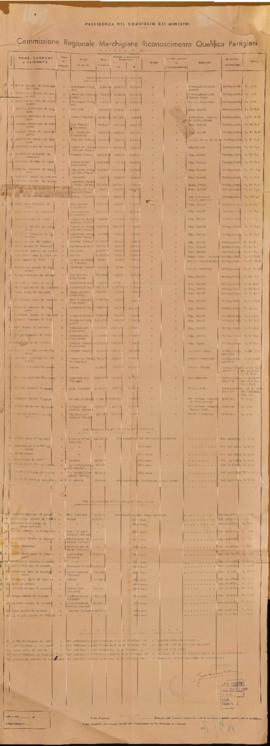 Elenco n. 2/49 - 1949