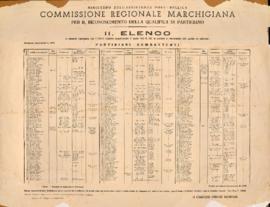 11. Elenco - 1946