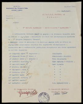Distaccamento Matteotti - 1947