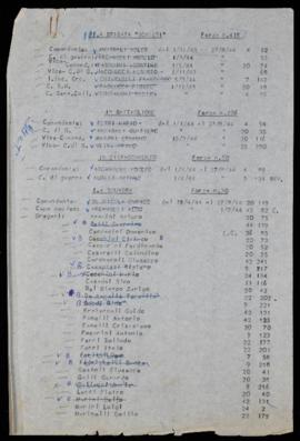 &quot;III Brigata Schieti&quot; [1948]