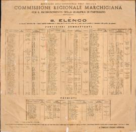 8. Elenco - 1946