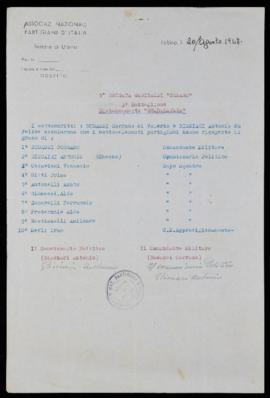 Distaccamento Guadalajara - 1947