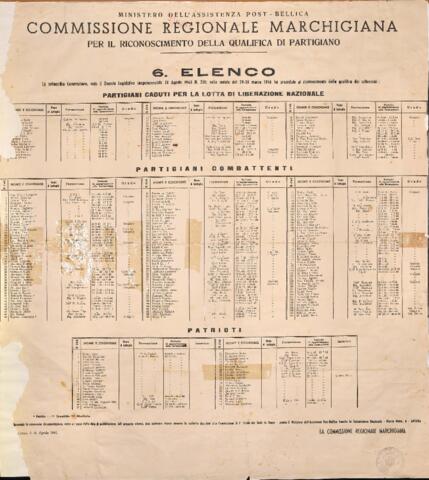 Original Oggetto digitale not accessible