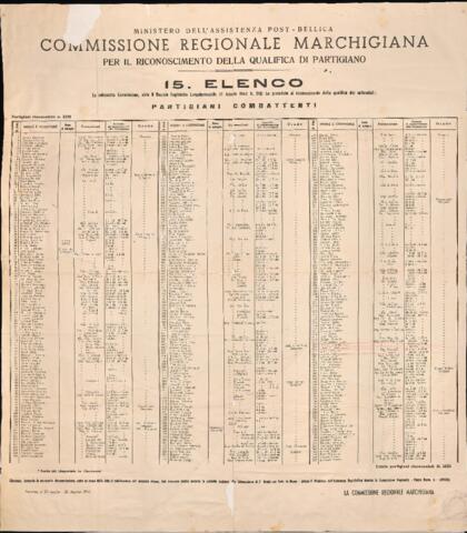 Original Oggetto digitale not accessible