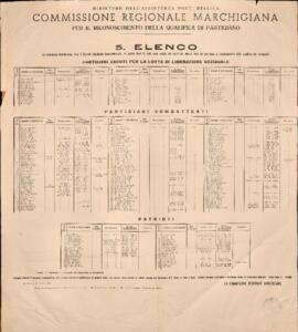 
Elenco - 1946
