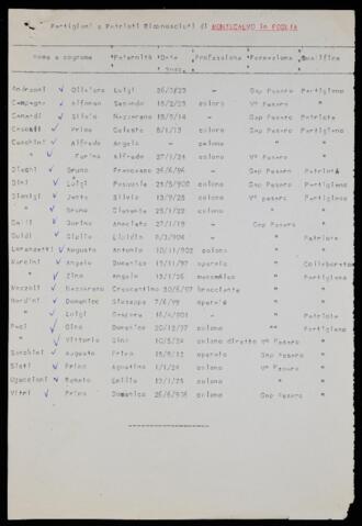 Original Document numérique not accessible
