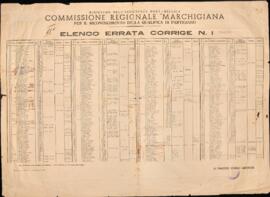 Elenco errata corrige n. 1 - 1946