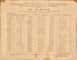 
Elenco - 1946
