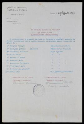 Distaccamento Guadalajara - 1947
