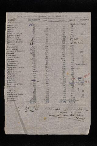 Original Document numérique not accessible