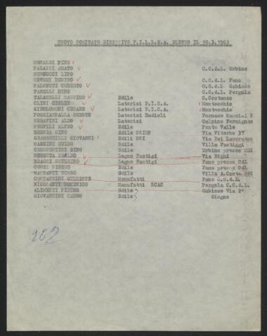 Original Digitaal object not accessible