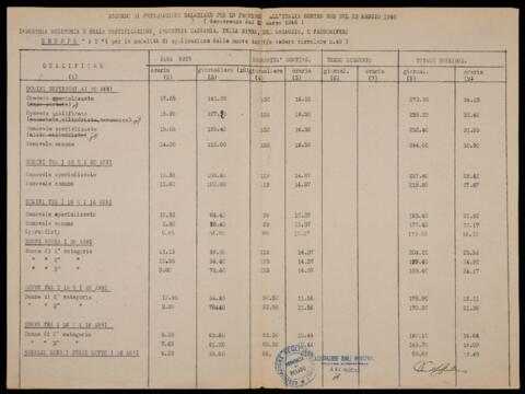 Original Document numérique not accessible