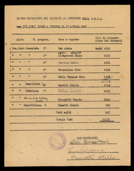 &quot;Elenco nominativo dei delegati al Congresso CGIL&quot; - 1947