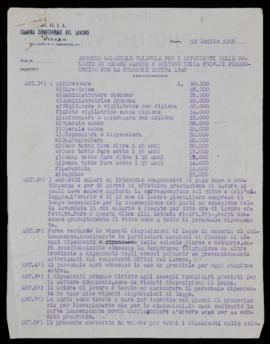 Dipendenti colonie marine e montane - 1948