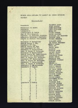 "Brigata della montagna "1° Maggio" del Gruppo Divisioni Spartaco"
