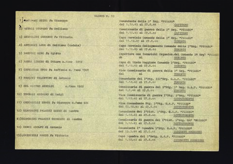 Original Oggetto digitale not accessible
