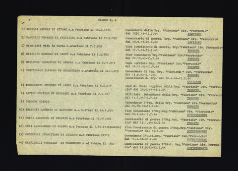 Original Oggetto digitale not accessible