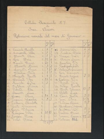 Original Document numérique not accessible